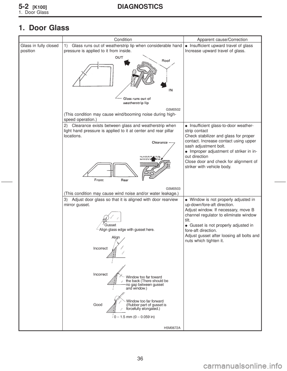 SUBARU FORESTER 1999 Service Repair Manual 1. Door Glass
Condition Apparent cause/Correction
Glass in fully closed
position1) Glass runs out of weatherstrip lip when considerable hand
pressure is applied to it from inside.
G5M0502
(This condit SUBARU FORESTER 1999 Service Repair Manual 1. Door Glass
Condition Apparent cause/Correction
Glass in fully closed
position1) Glass runs out of weatherstrip lip when considerable hand
pressure is applied to it from inside.
G5M0502
(This condit