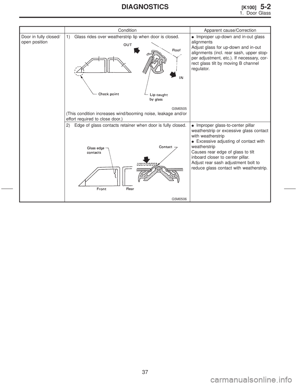 SUBARU FORESTER 1999  Service Repair Manual Condition Apparent cause/Correction
Door in fully closed/
open position1) Glass rides over weatherstrip lip when door is closed.
G5M0505
(This condition increases wind/booming noise, leakage and/or
ef