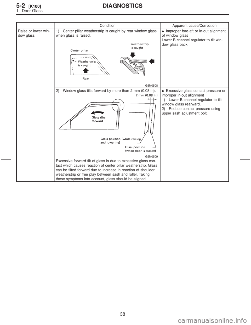 SUBARU FORESTER 1999  Service Repair Manual Condition Apparent cause/Correction
Raise or lower win-
dow glass1) Center pillar weatherstrip is caught by rear window glass
when glass is raised.
G5M0508
IImproper fore-aft or in-out alignment
of wi