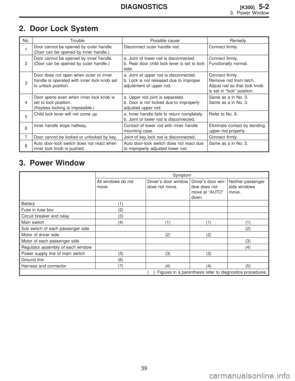 SUBARU FORESTER 1999  Service Repair Manual 2.
No.1 Door
\(Door Disconnect
2 Door
\(Door a.
b.
side.Connect
Functionally
3 Door
handle
to a.
b.
adjustmentConnect
Remove
Adjust
is
4 Door
set
\(Keyless a.
b.
adjustedSame
Same
5 Child
b.Refer
6 In