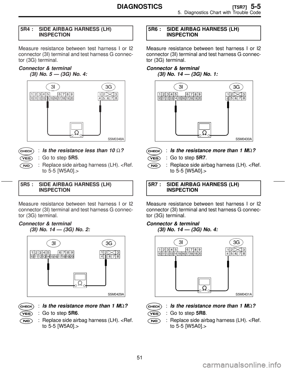 SUBARU FORESTER 1999 Service Repair Manual 5R4 : SIDE AIRBAG HARNESS (LH)
INSPECTION
Measure resistance between test harness I or I2
connector (3I) terminal and test harness G connec-
tor (3G) terminal.
Connector & terminal
(3I) No. 5 Ð (3G) SUBARU FORESTER 1999 Service Repair Manual 5R4 : SIDE AIRBAG HARNESS (LH)
INSPECTION
Measure resistance between test harness I or I2
connector (3I) terminal and test harness G connec-
tor (3G) terminal.
Connector & terminal
(3I) No. 5 Ð (3G)