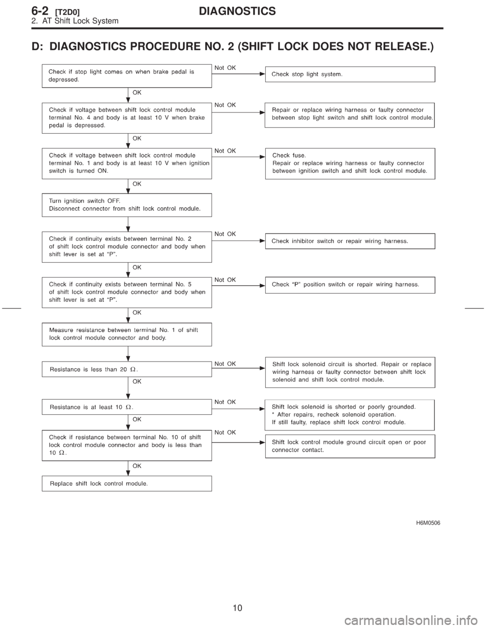 SUBARU FORESTER 1999  Service Repair Manual D: DIAGNOSTICS PROCEDURE NO. 2 (SHIFT LOCK DOES NOT RELEASE.)
H6M0506
10
6-2[T2D0]DIAGNOSTICS
2. AT Shift Lock System  
