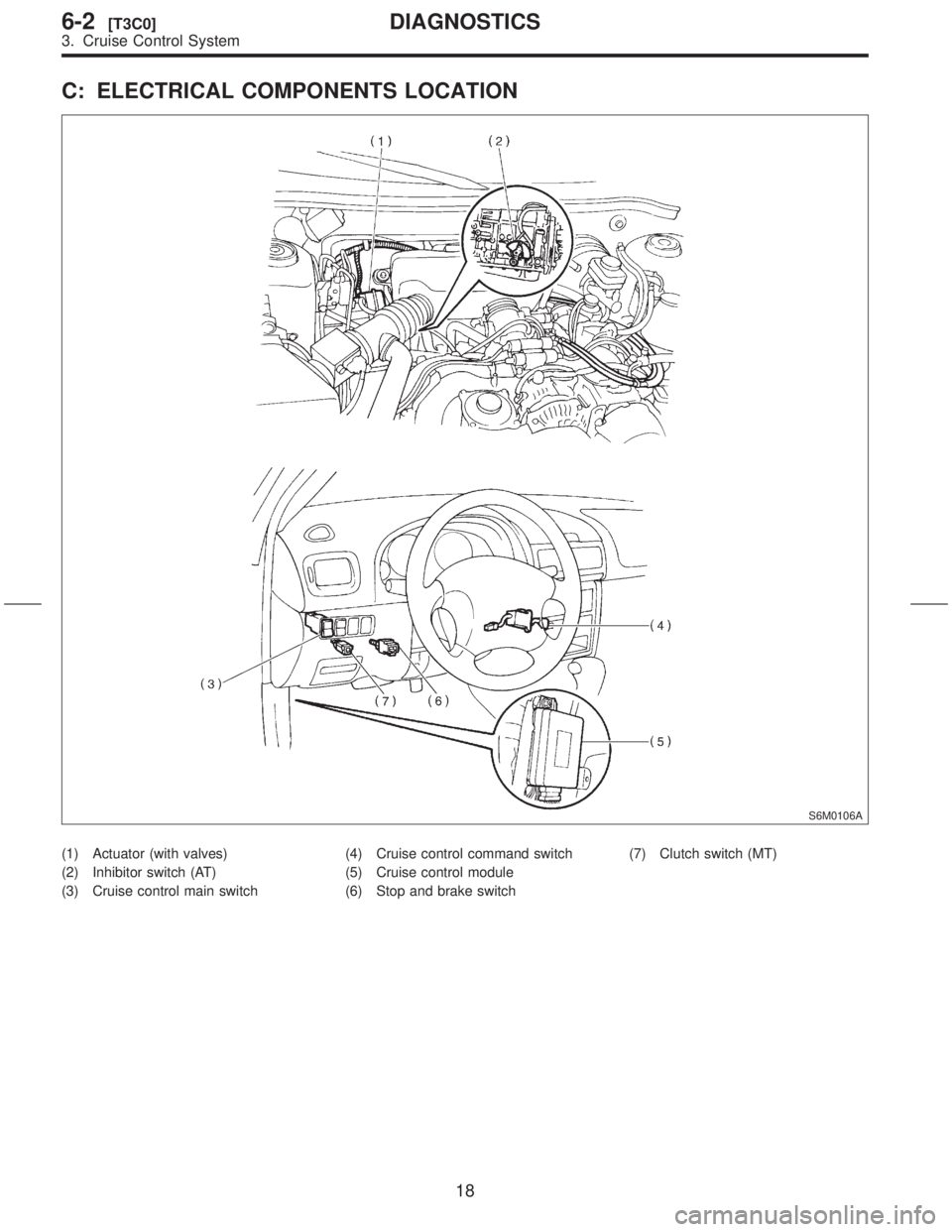 SUBARU FORESTER 1999  Service Repair Manual C: ELECTRICAL COMPONENTS LOCATION
S6M0106A
(1) Actuator (with valves)
(2) Inhibitor switch (AT)
(3) Cruise control main switch(4) Cruise control command switch
(5) Cruise control module
(6) Stop and b