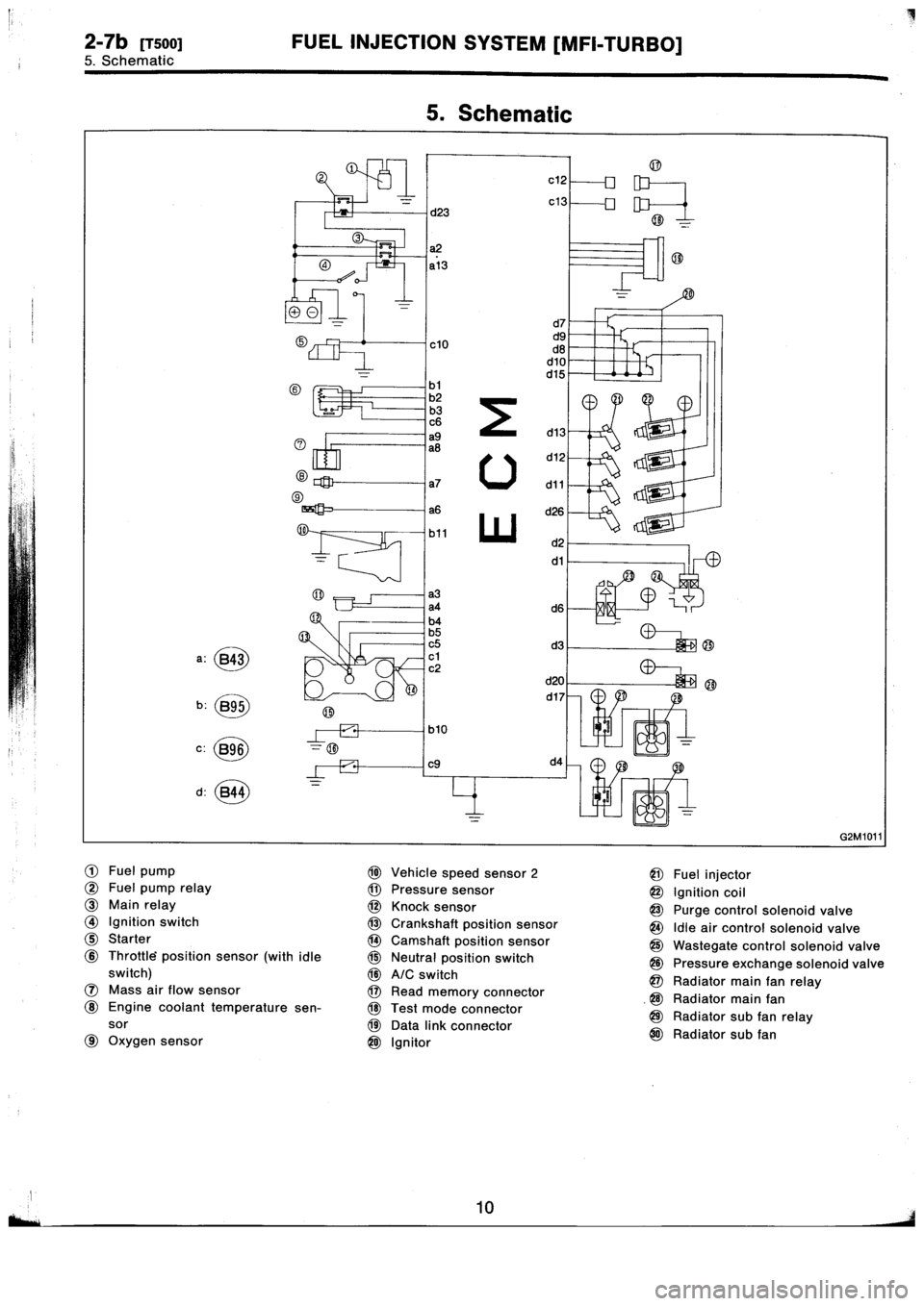 SUBARU IMPREZA 1996  Service Repair Manual 