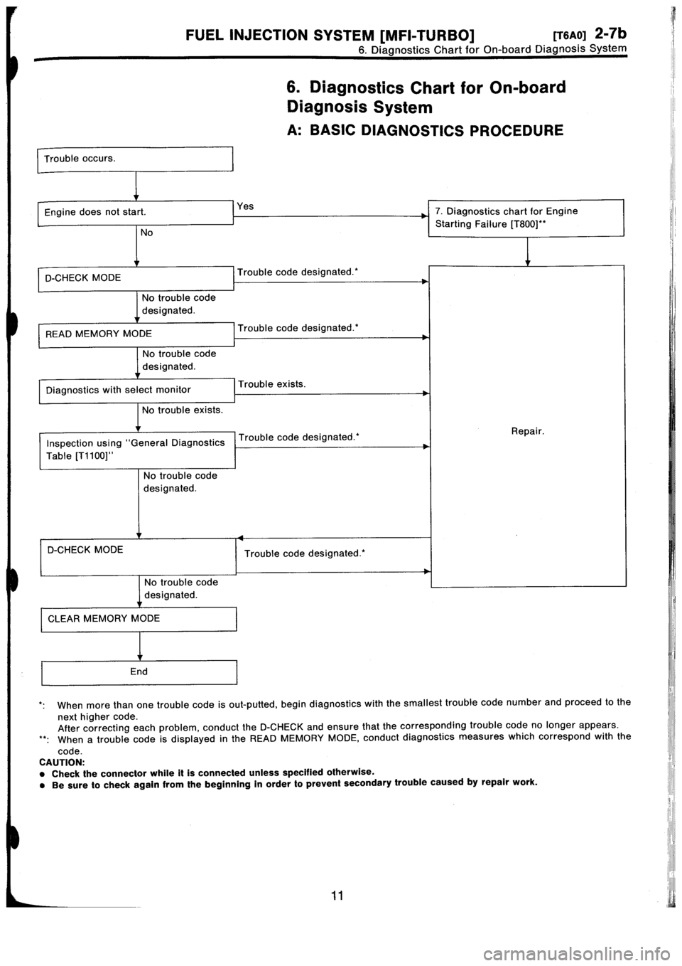 SUBARU IMPREZA 1996  Service Repair Manual 