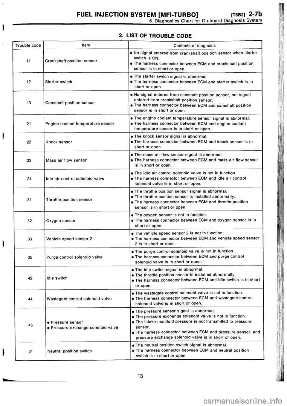 SUBARU IMPREZA 1996  Service Repair Manual 