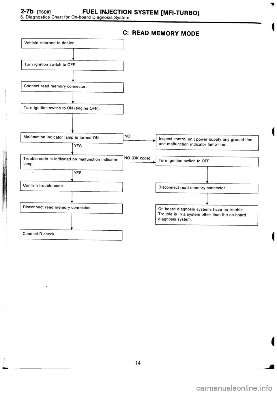 SUBARU IMPREZA 1996  Service Repair Manual 