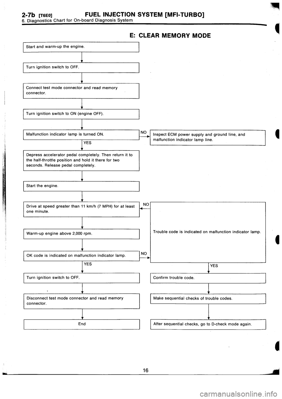 SUBARU IMPREZA 1996  Service Repair Manual 