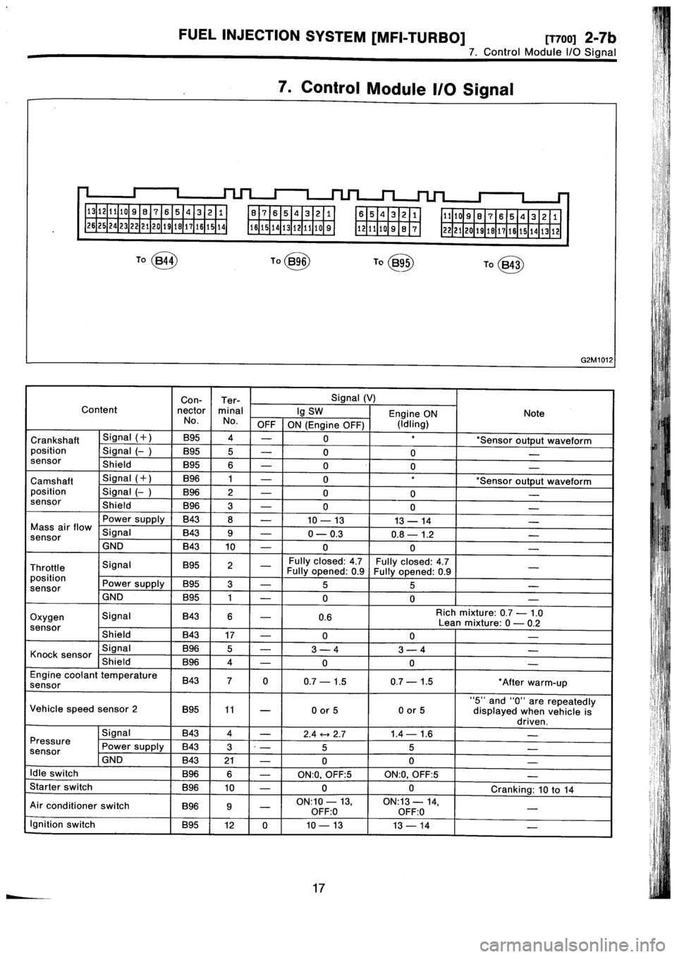 SUBARU IMPREZA 1996  Service Repair Manual 