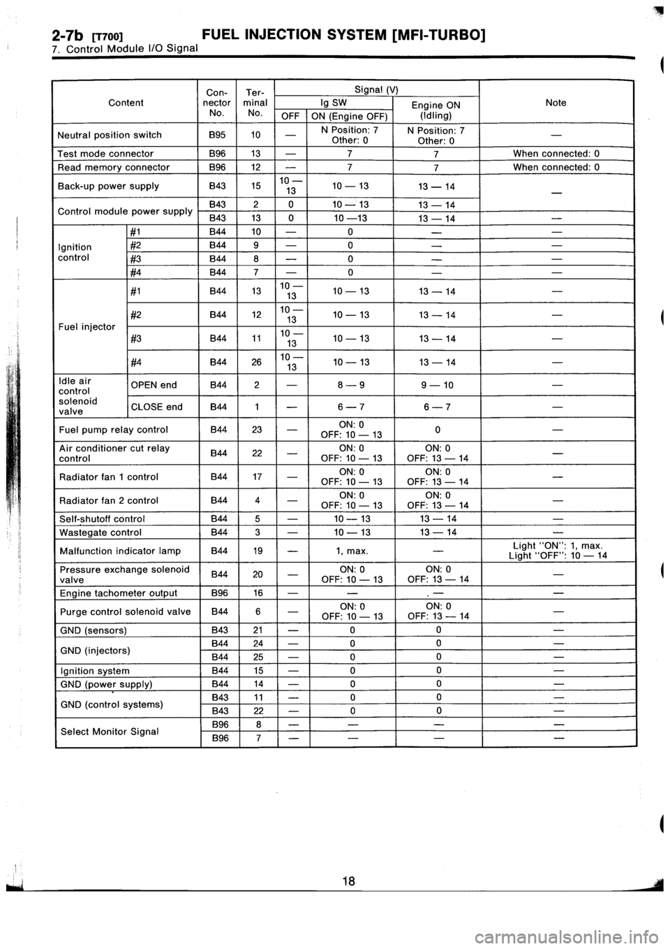SUBARU IMPREZA 1996  Service Repair Manual 