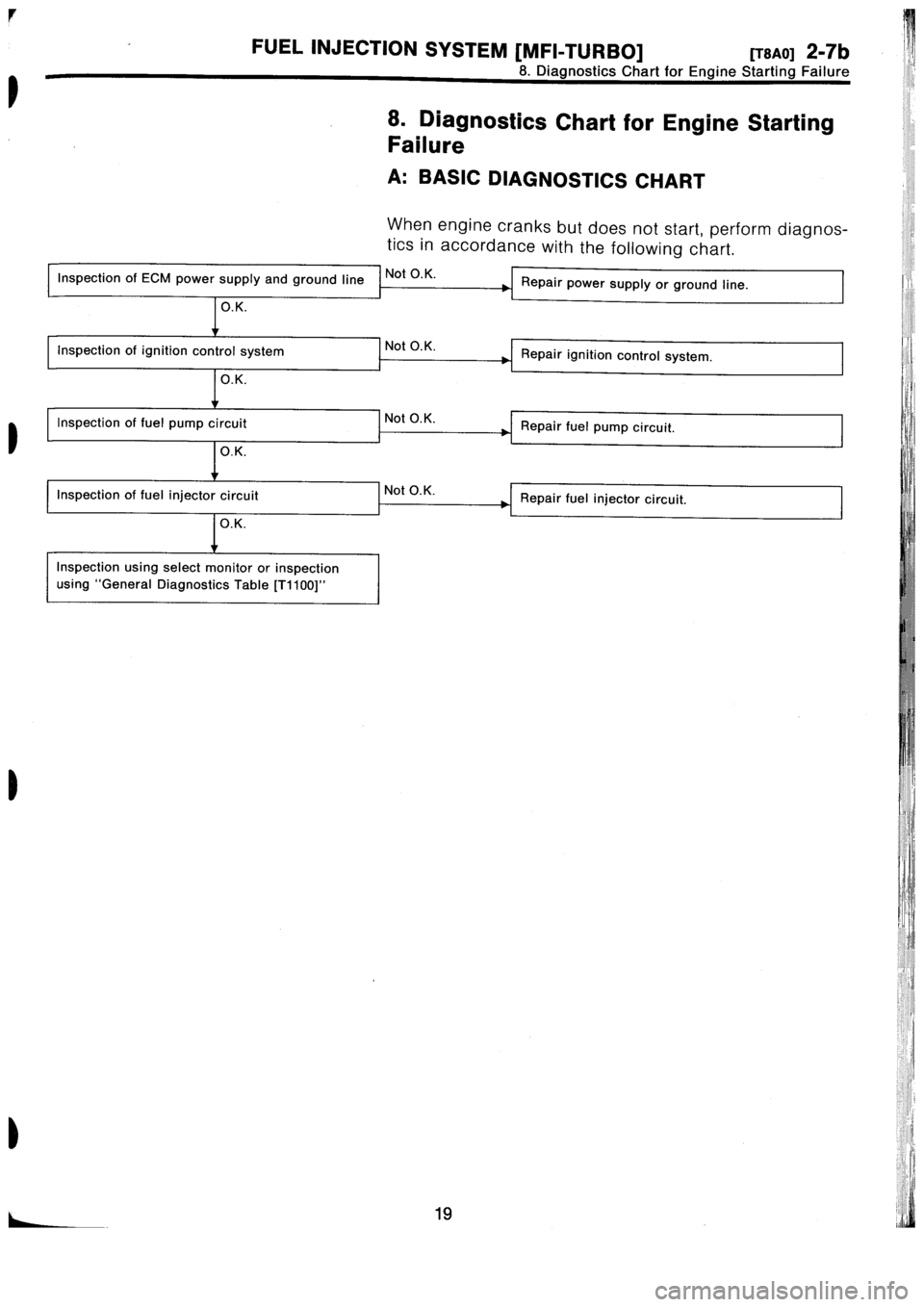 SUBARU IMPREZA 1996  Service Repair Manual 