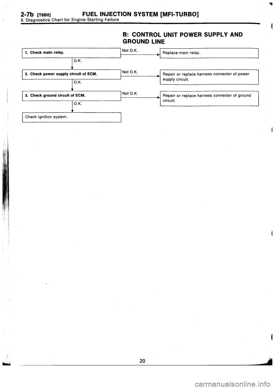 SUBARU IMPREZA 1996  Service Repair Manual 