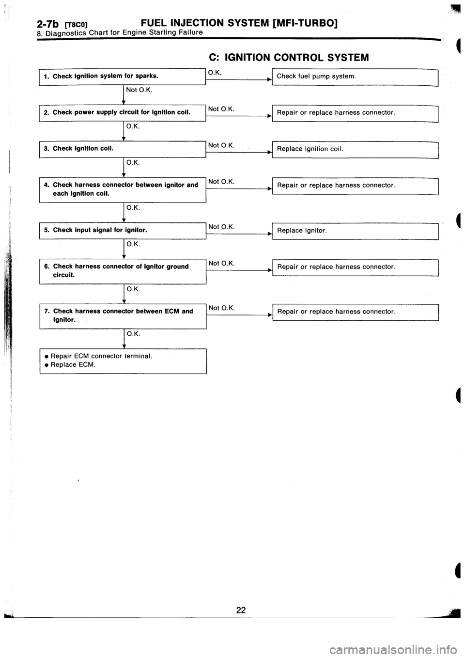 SUBARU IMPREZA 1996  Service Repair Manual 