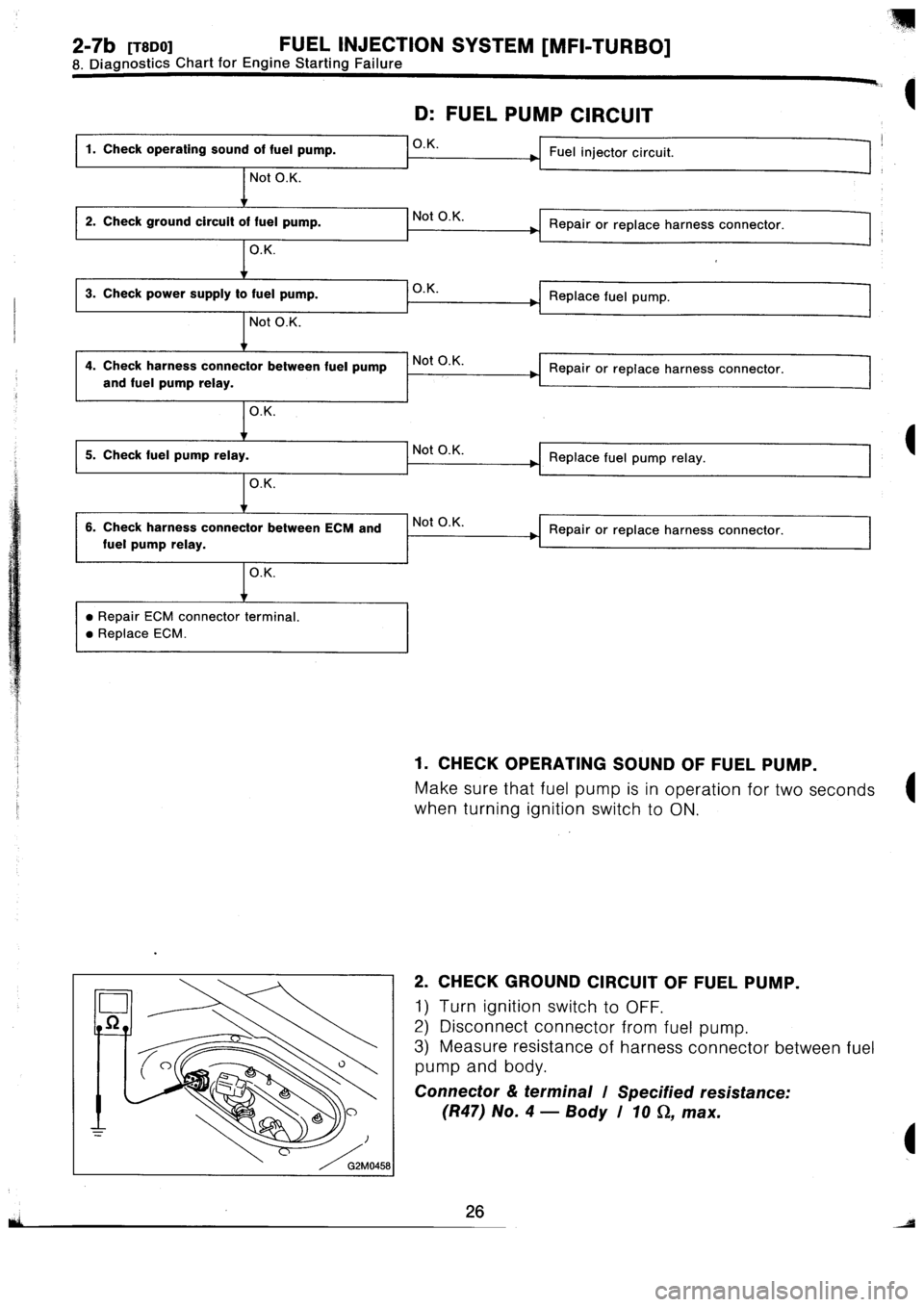 SUBARU IMPREZA 1996  Service Repair Manual 