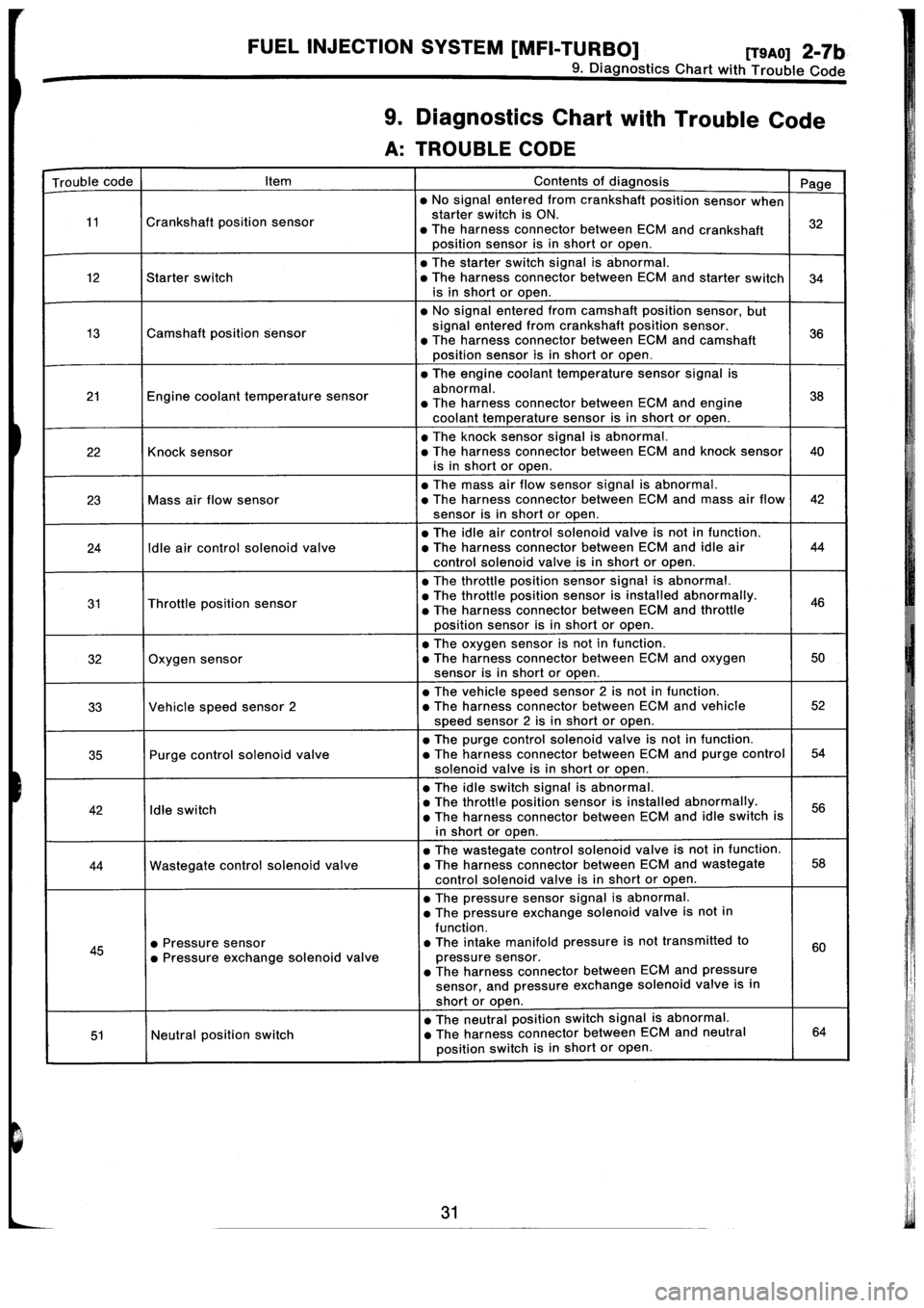 SUBARU IMPREZA 1996  Service Repair Manual 