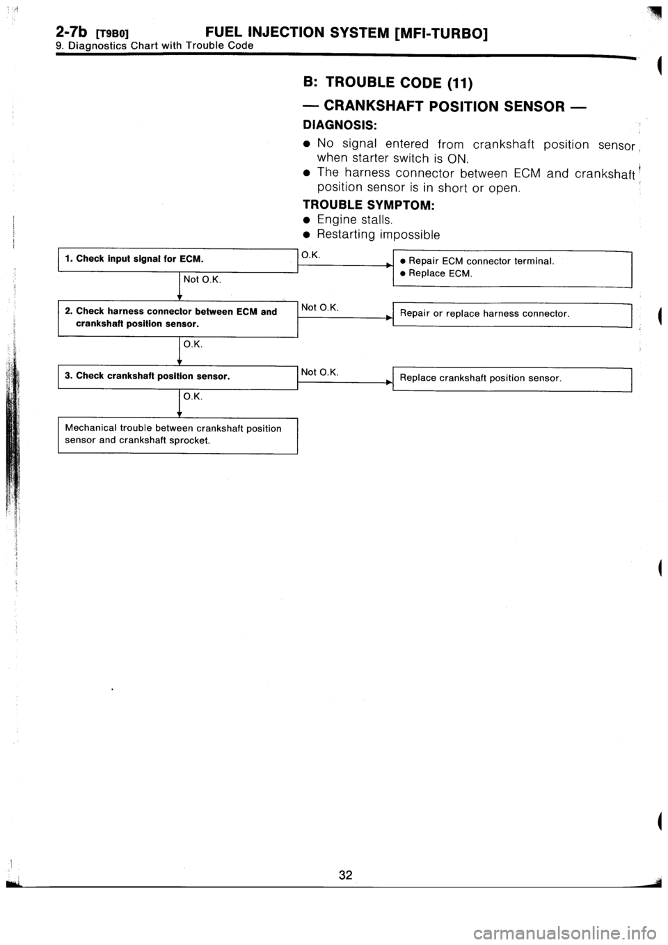 SUBARU IMPREZA 1996  Service Repair Manual 
