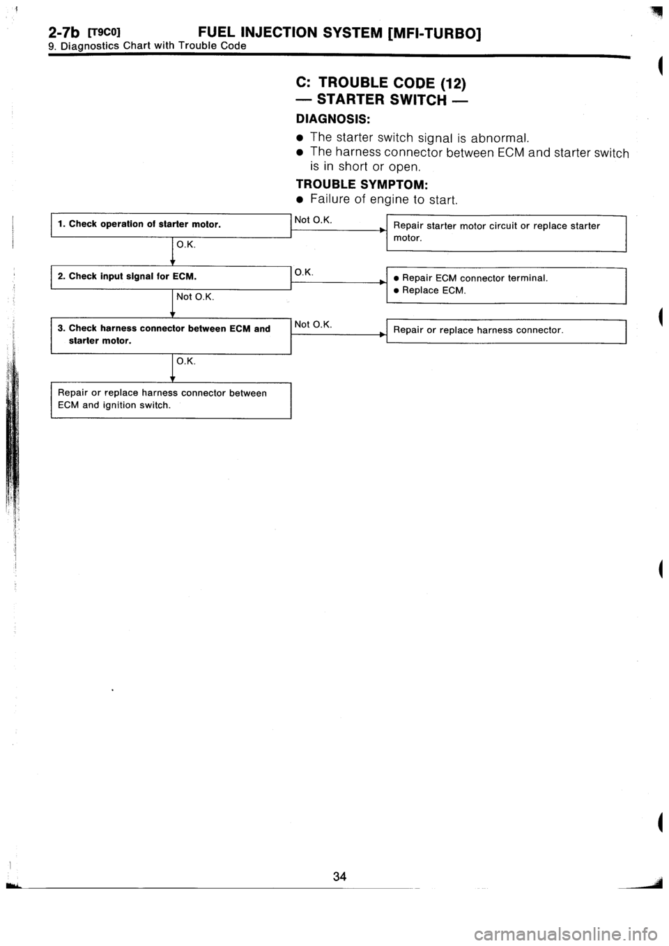 SUBARU IMPREZA 1996  Service Repair Manual 