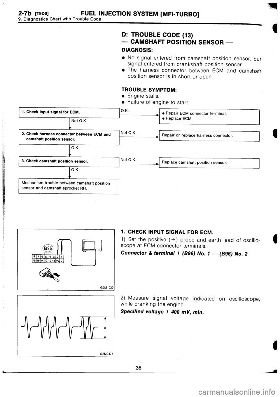 SUBARU IMPREZA 1996  Service Repair Manual 