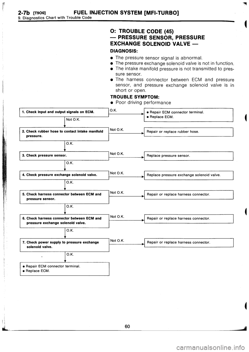 SUBARU IMPREZA 1996  Service Repair Manual 