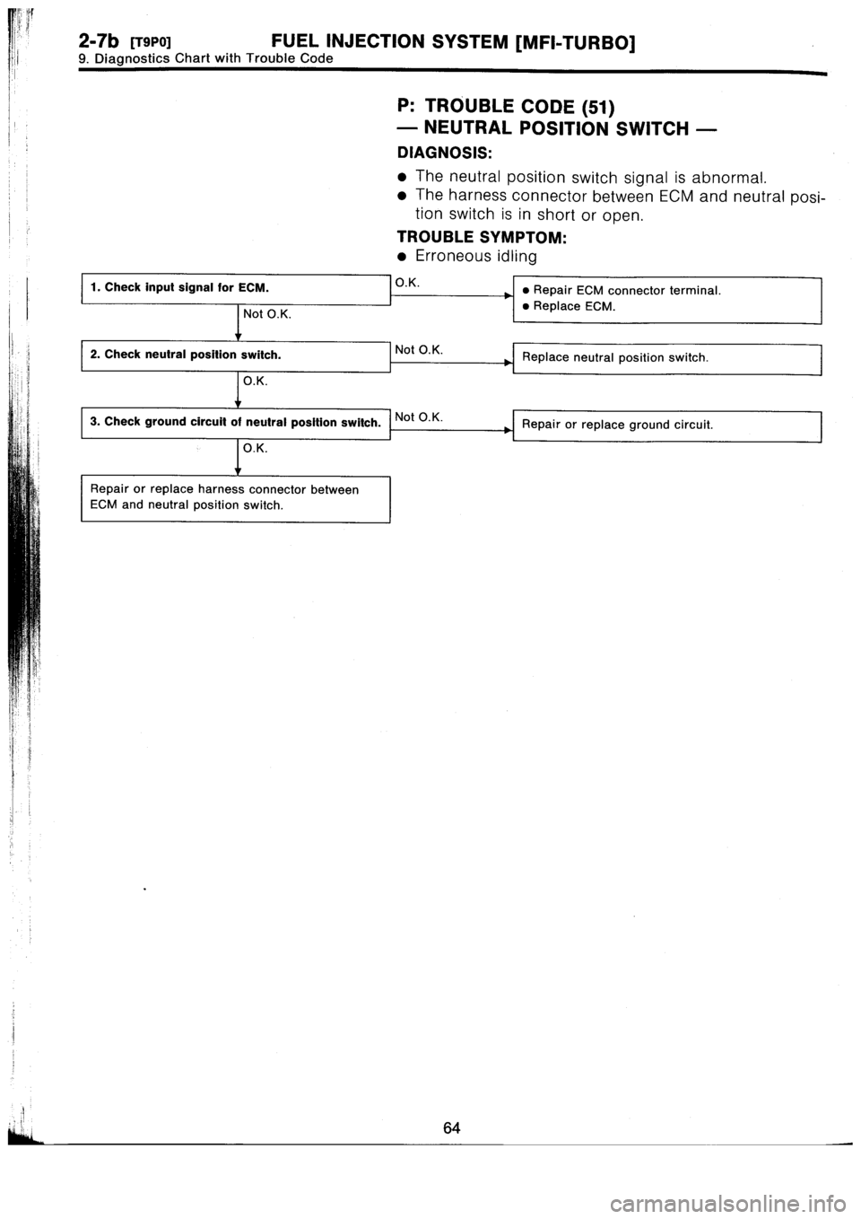SUBARU IMPREZA 1996  Service Repair Manual 
