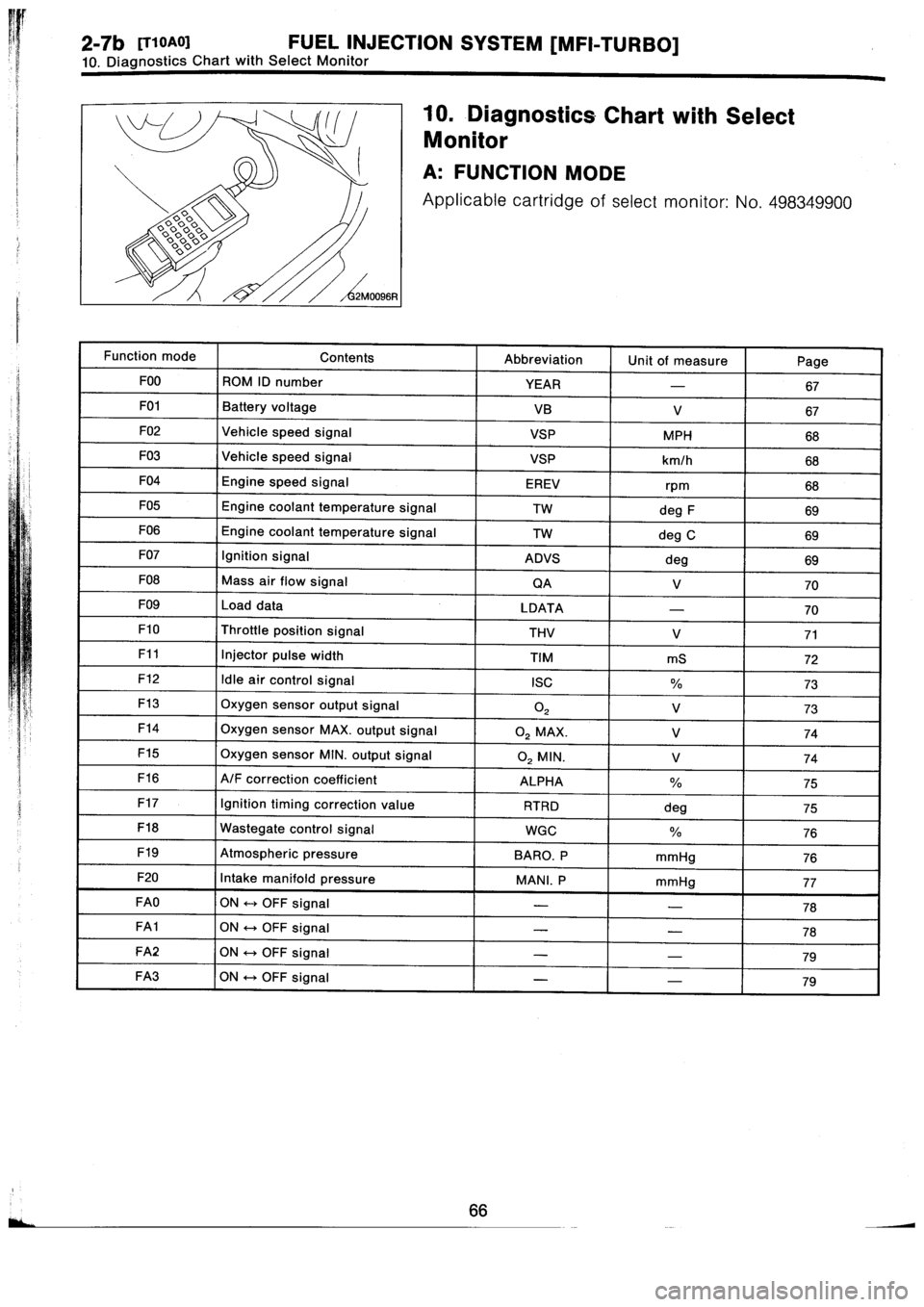 SUBARU IMPREZA 1996  Service Repair Manual 