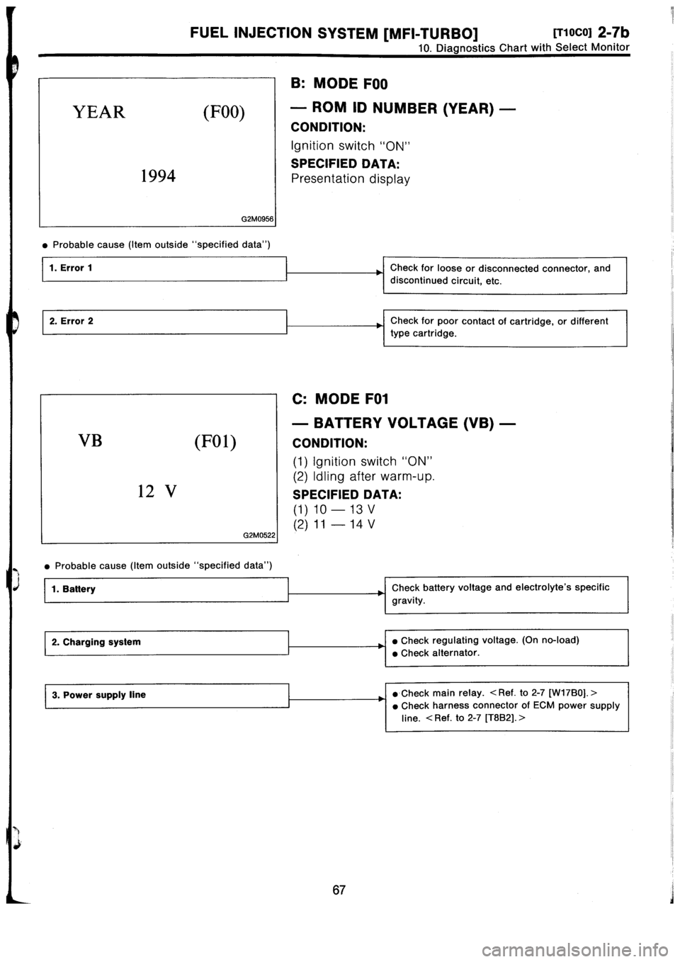 SUBARU IMPREZA 1996  Service Repair Manual 