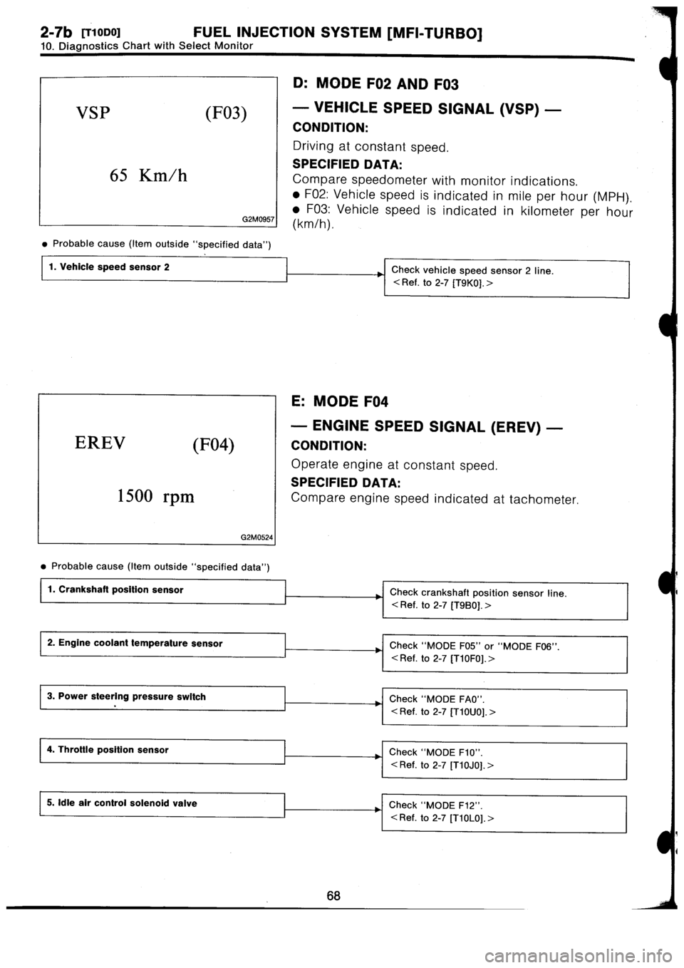 SUBARU IMPREZA 1996  Service Repair Manual 
