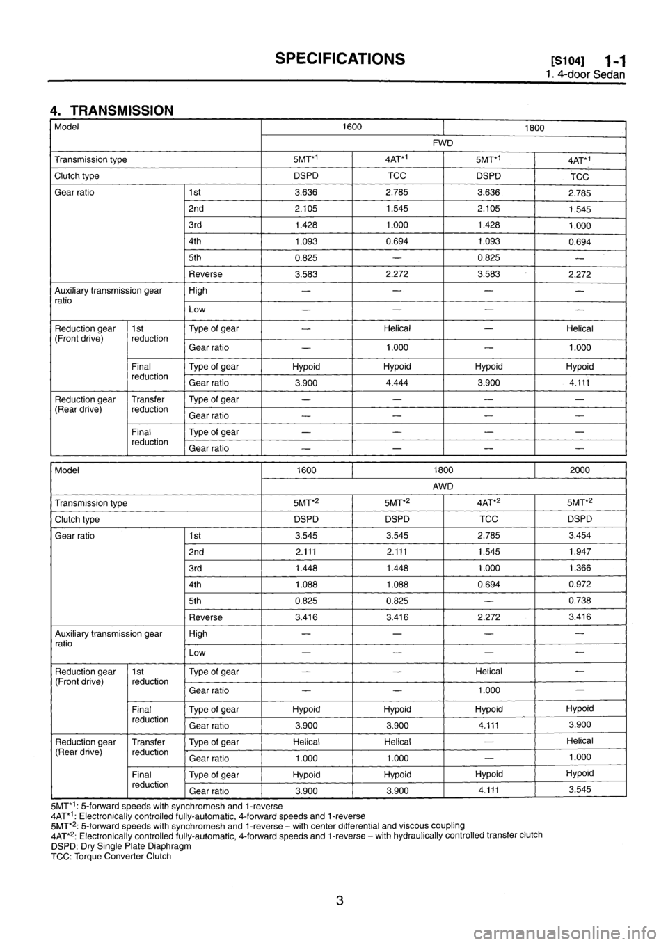 SUBARU IMPREZA 1996  Service Repair Manual 