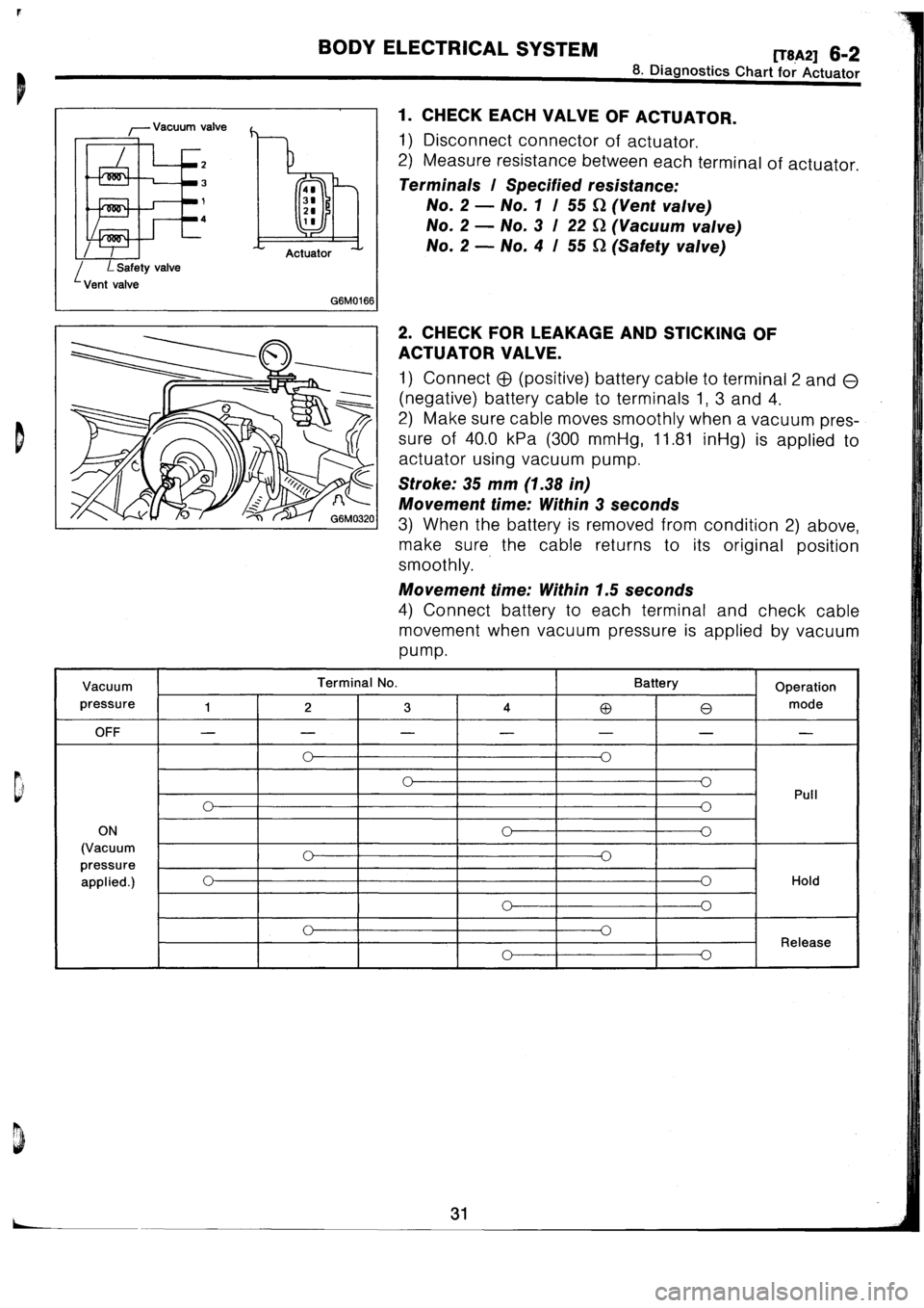 SUBARU IMPREZA 1996  Service Repair Manual 