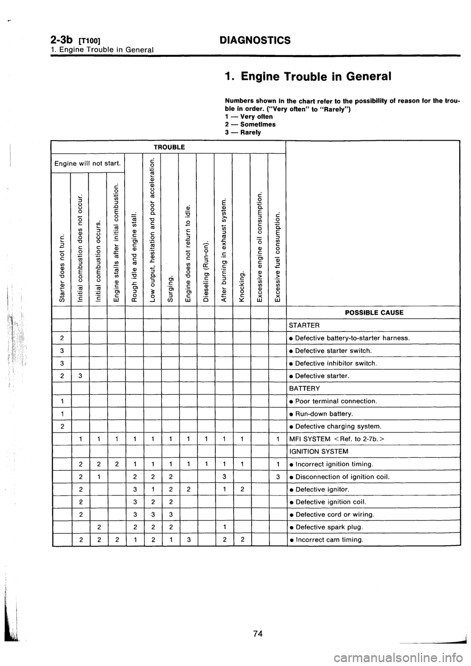SUBARU IMPREZA 1996  Service Repair Manual 