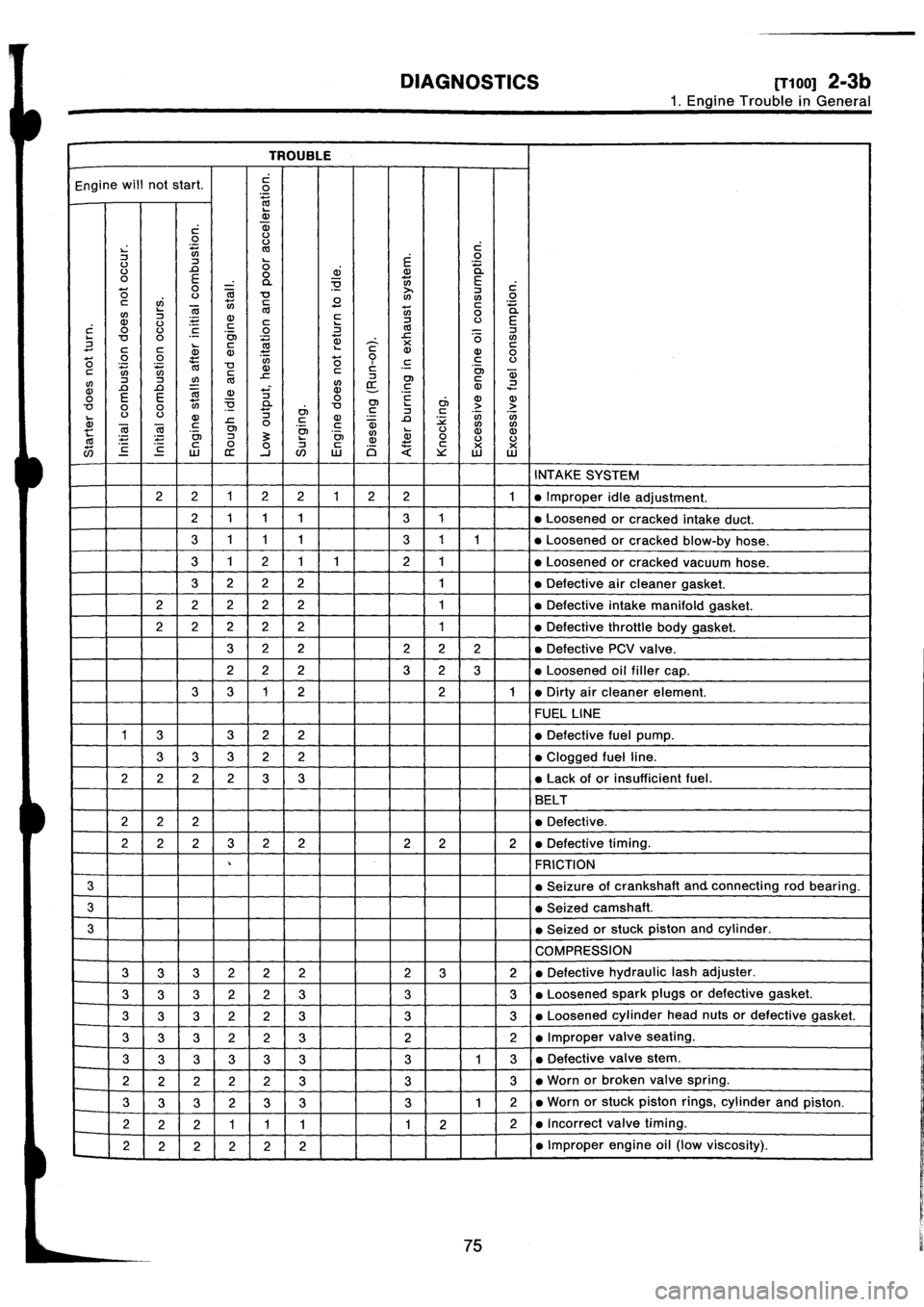 SUBARU IMPREZA 1996  Service Repair Manual 