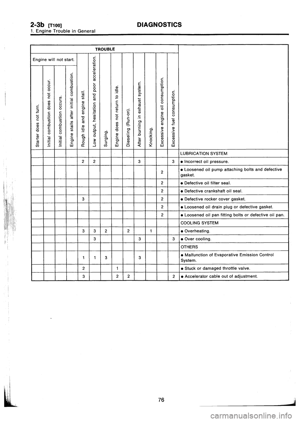 SUBARU IMPREZA 1996  Service Repair Manual 