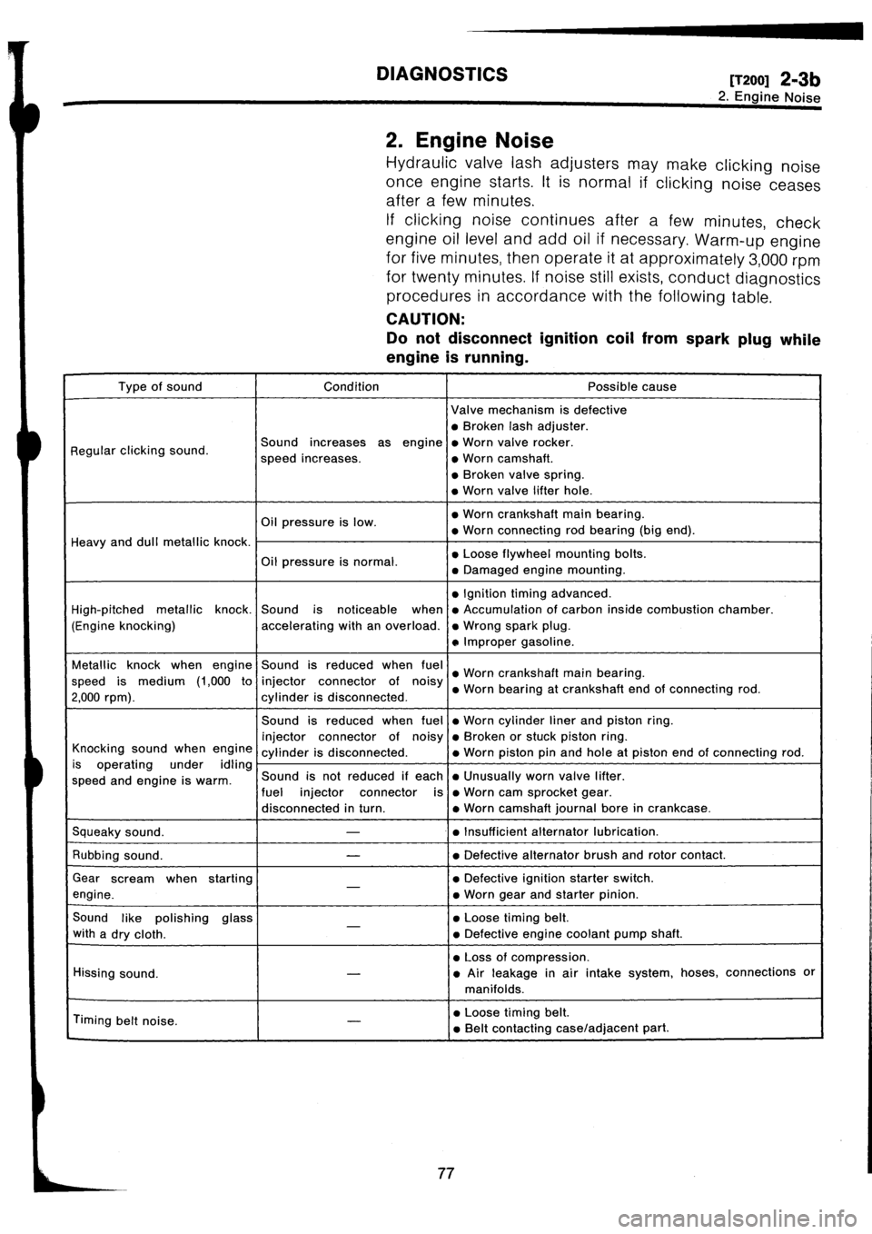 SUBARU IMPREZA 1996  Service Repair Manual 