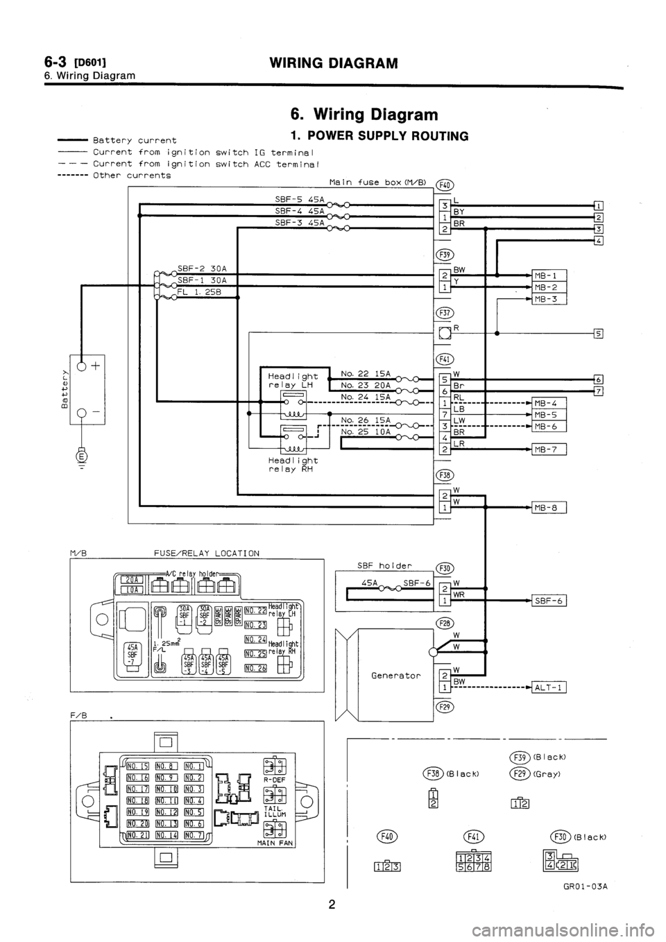 SUBARU IMPREZA 1996  Service Repair Manual 