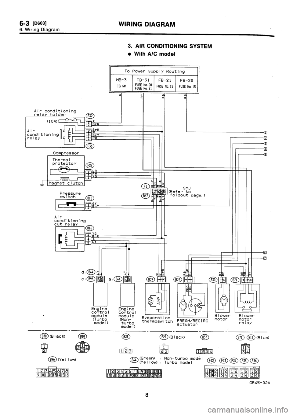 SUBARU IMPREZA 1996  Service Repair Manual 
