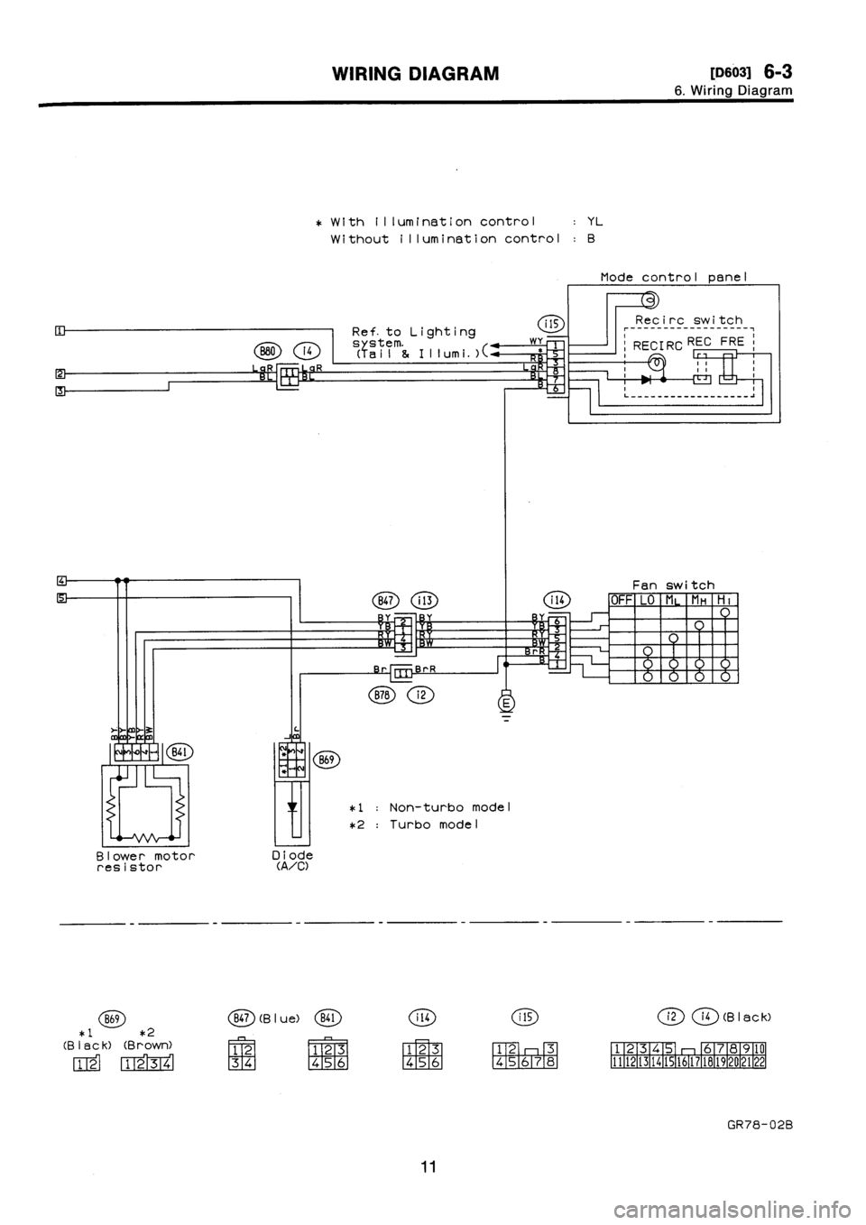 SUBARU IMPREZA 1996  Service Repair Manual 