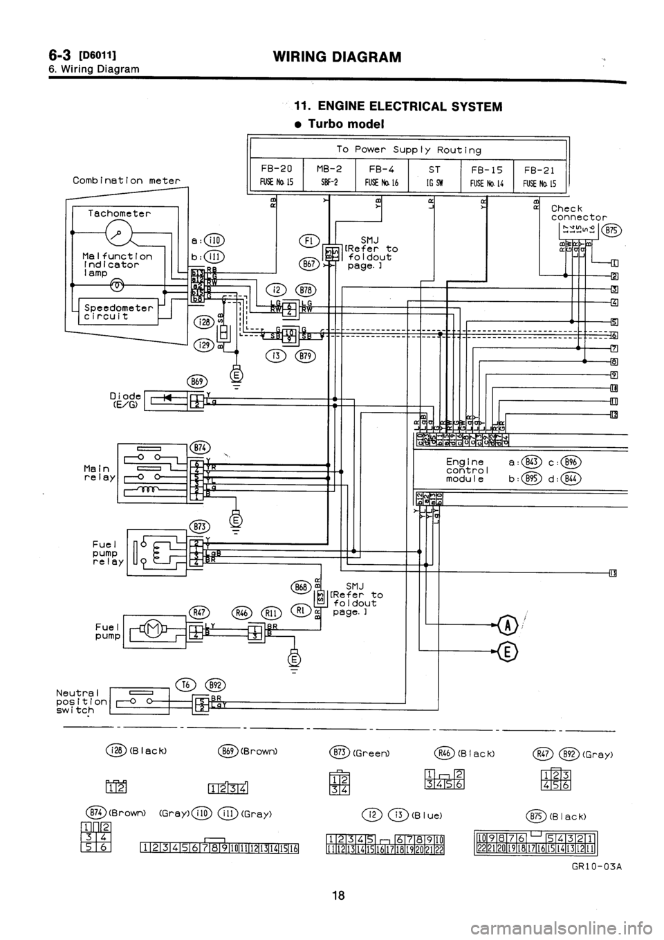 SUBARU IMPREZA 1996  Service Repair Manual 