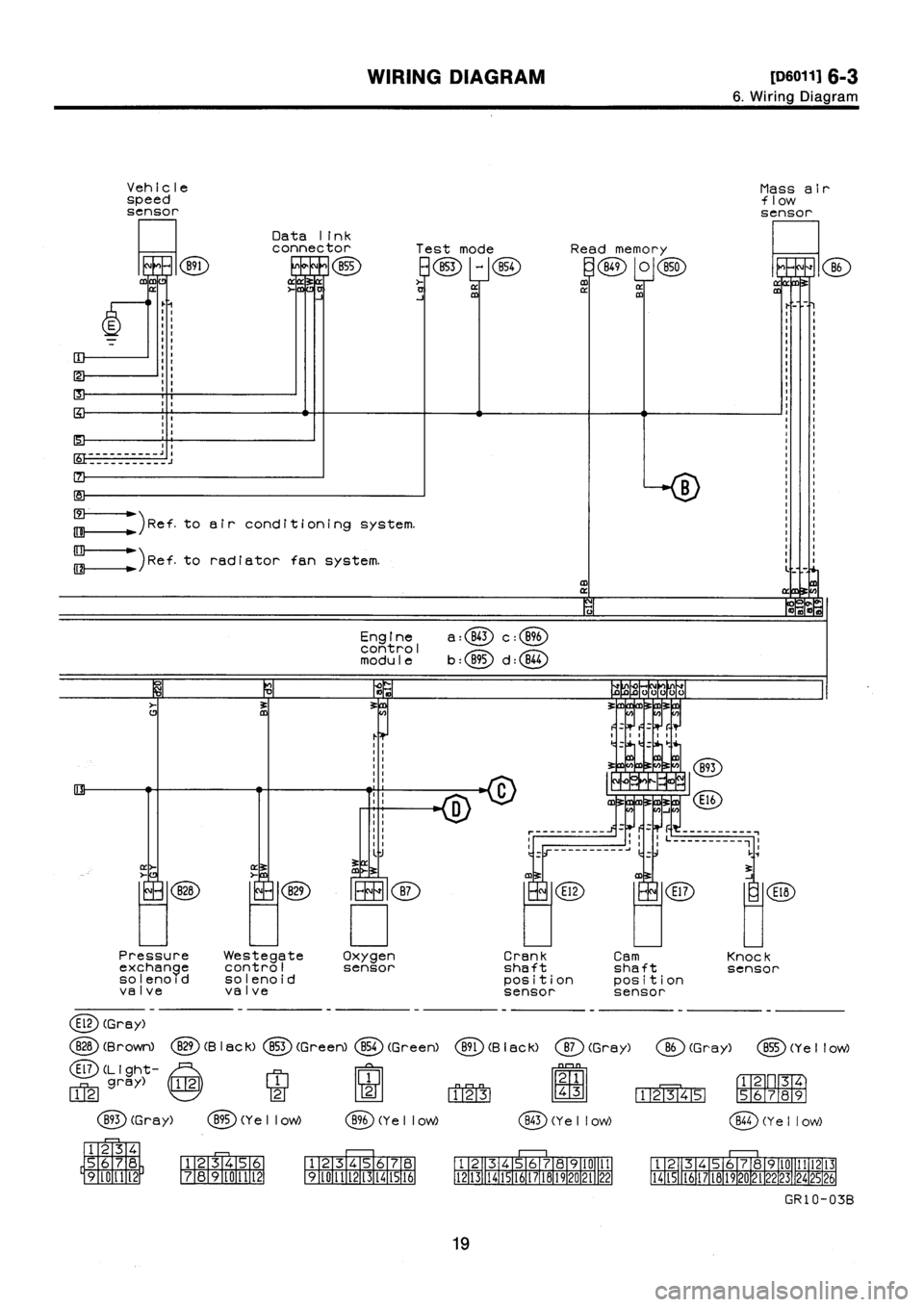 SUBARU IMPREZA 1996  Service Repair Manual 