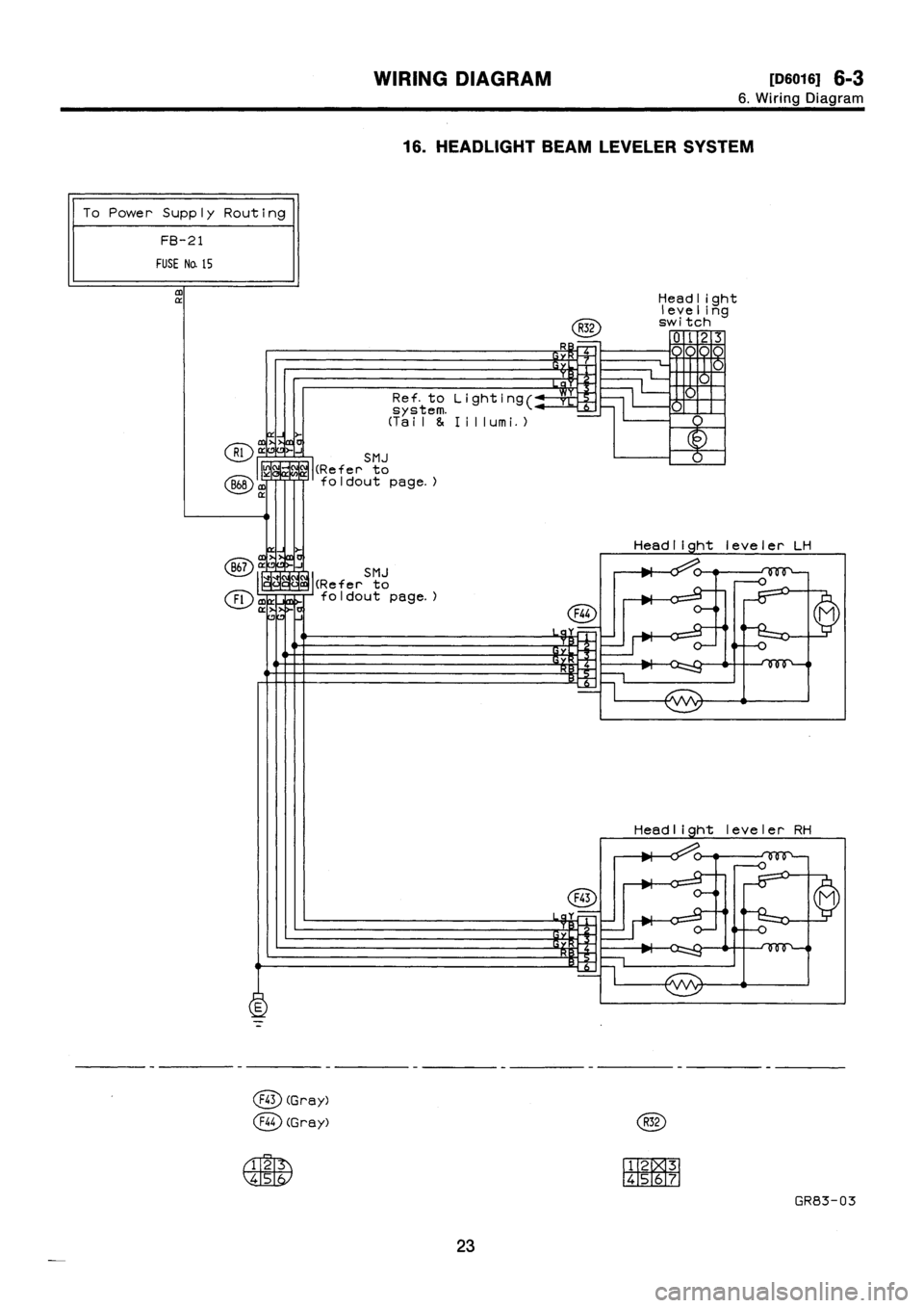 SUBARU IMPREZA 1996  Service Repair Manual 