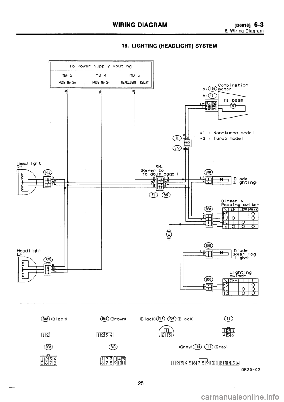 SUBARU IMPREZA 1996  Service Repair Manual 