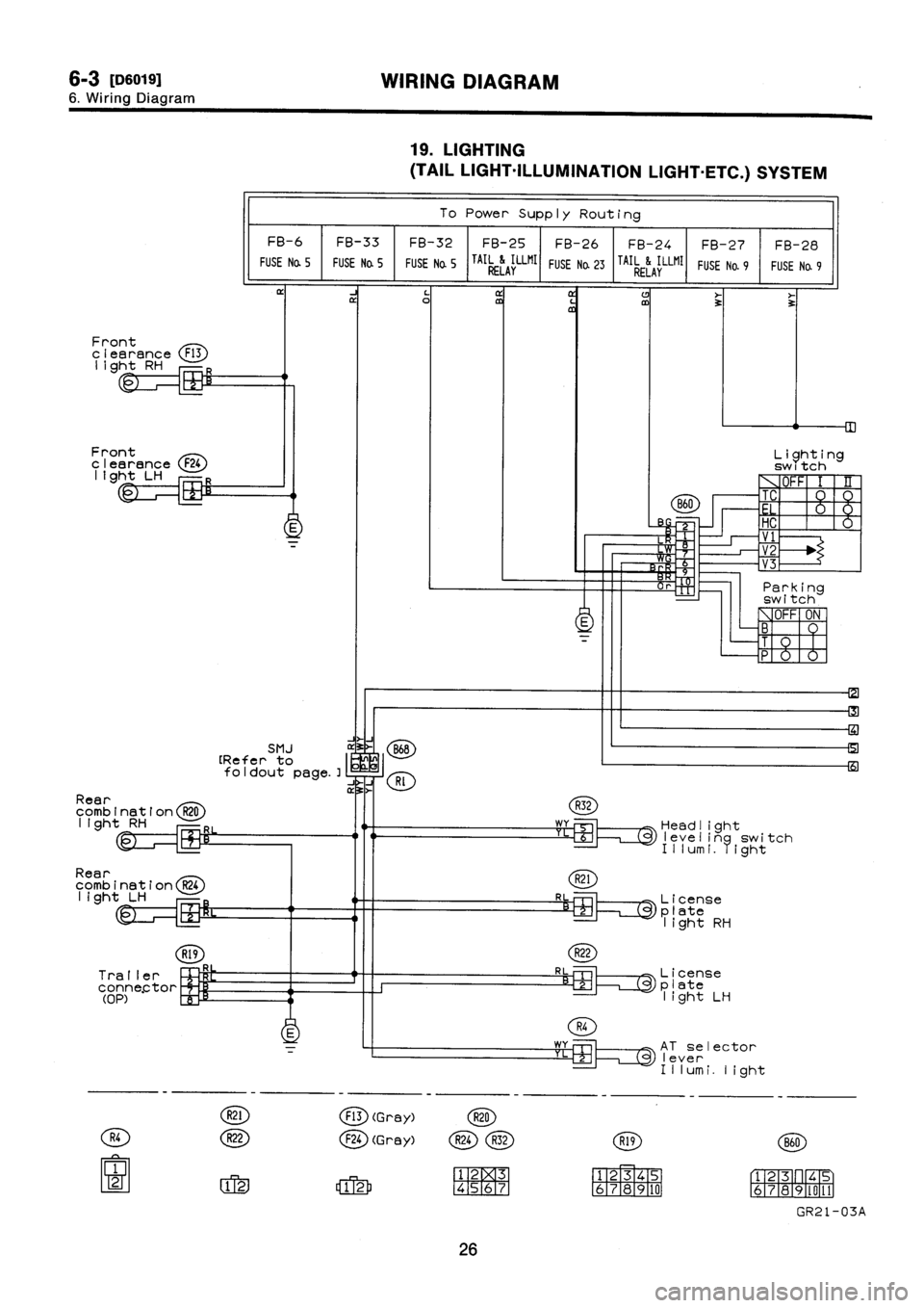 SUBARU IMPREZA 1996  Service Repair Manual 