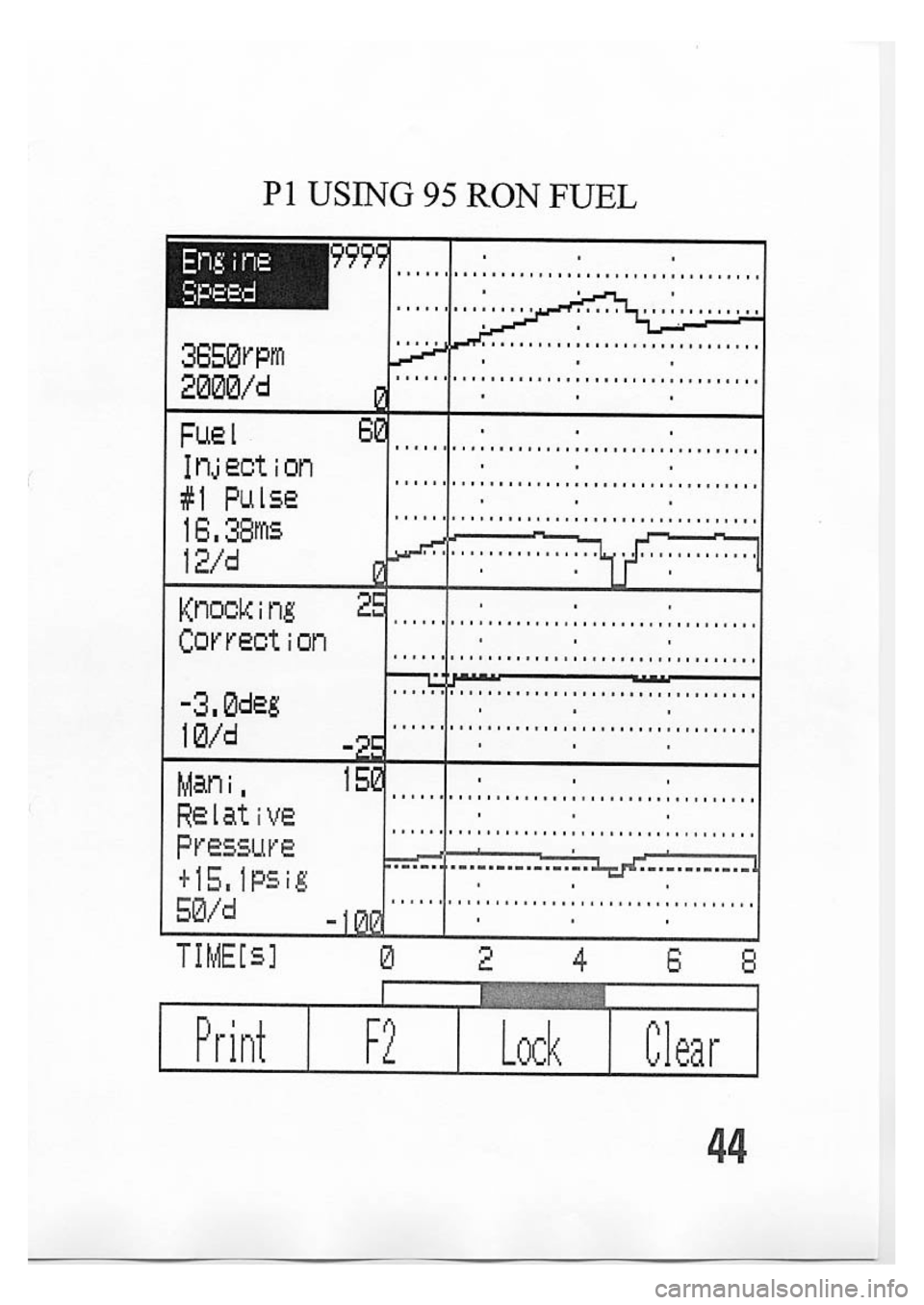 SUBARU IMPREZA 1999  Supplement 