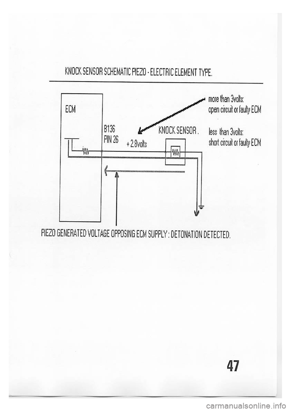 SUBARU IMPREZA 1999  Supplement 