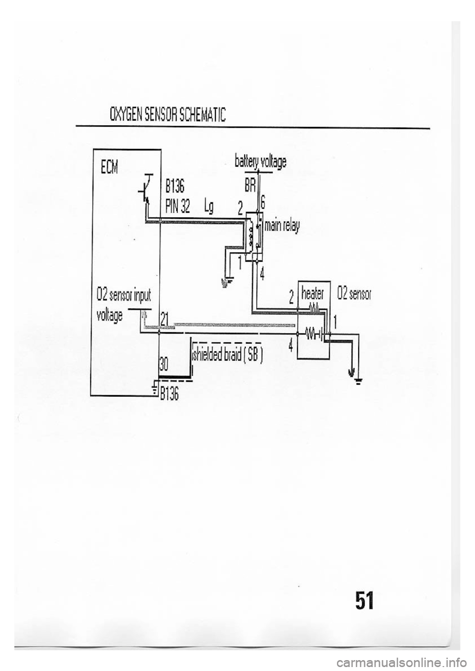 SUBARU IMPREZA 1999  Supplement 