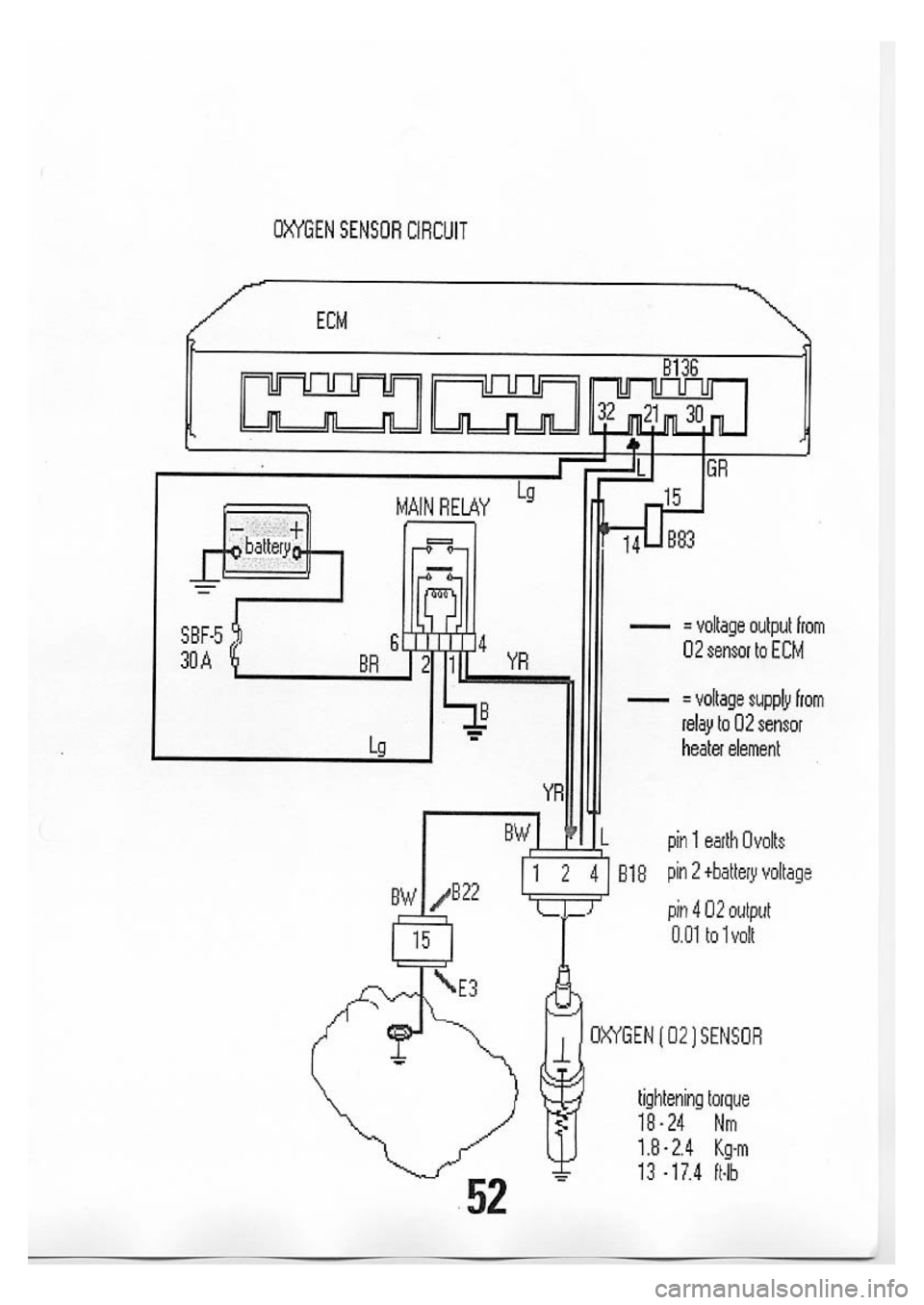 SUBARU IMPREZA 1999  Supplement 