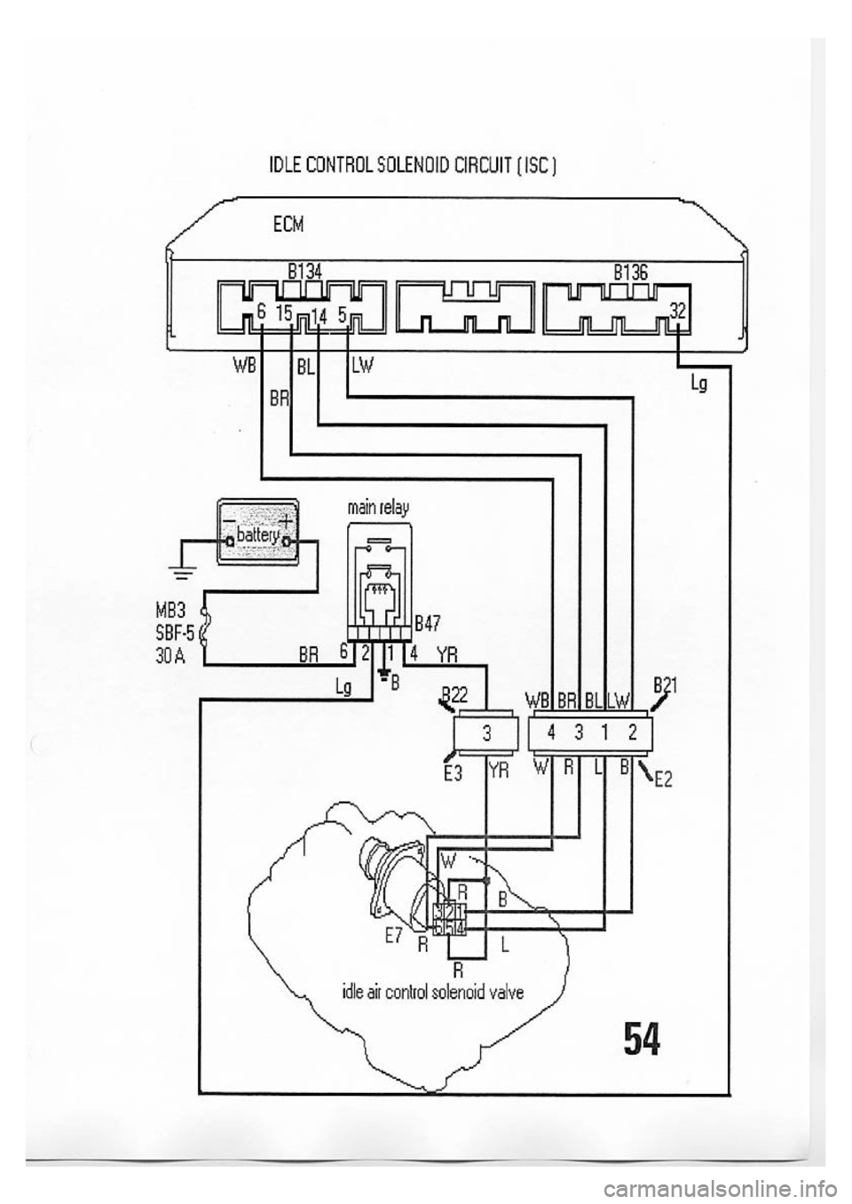 SUBARU IMPREZA 1999  Supplement 