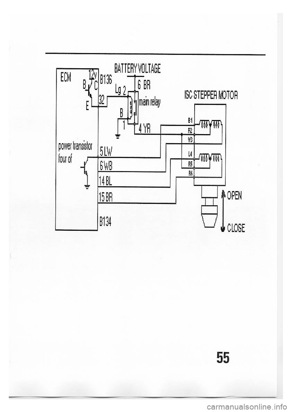 SUBARU IMPREZA 1999  Supplement 