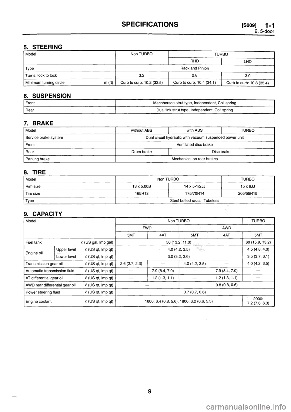 SUBARU IMPREZA 1993  Workshop Manual 