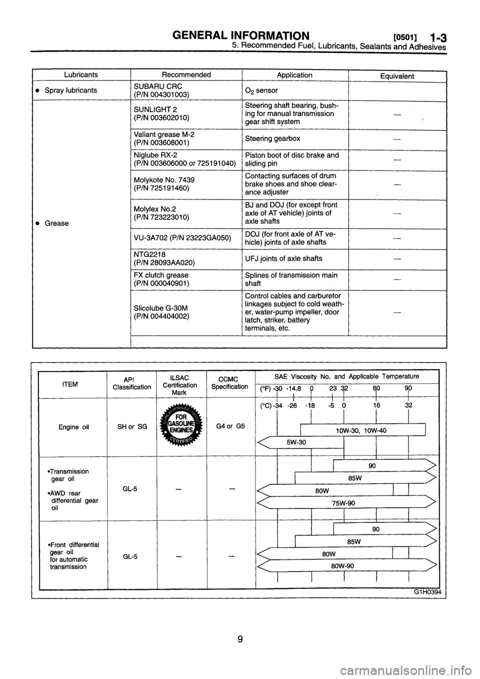 SUBARU IMPREZA 1993  Workshop Manual 