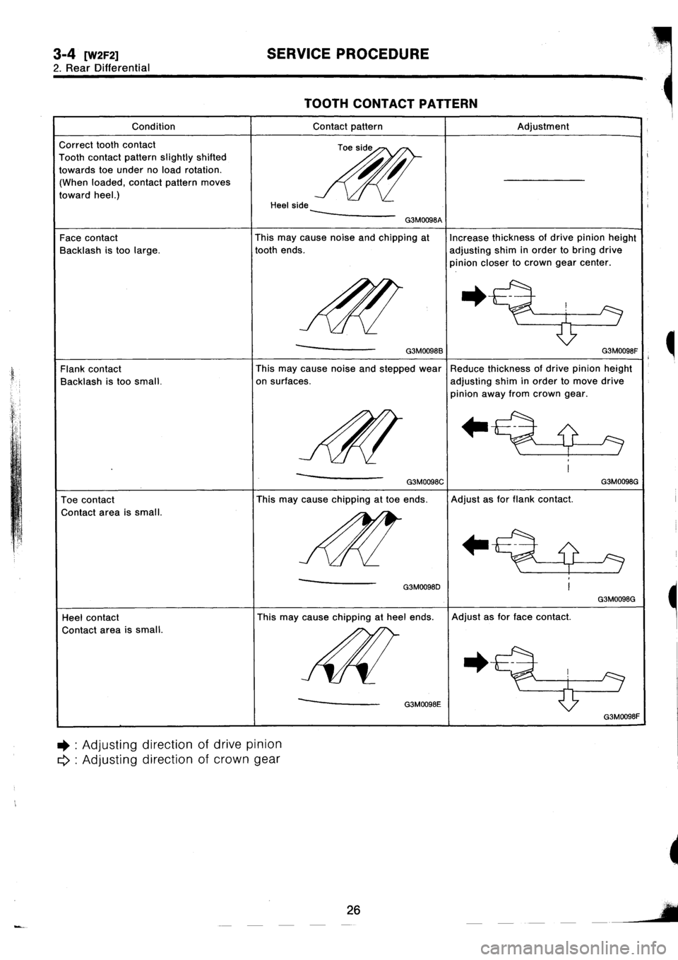 SUBARU IMPREZA 1993  Workshop Manual 